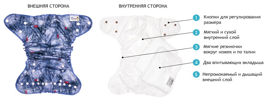 Классические CLASSIC + Классические CLASSIC +